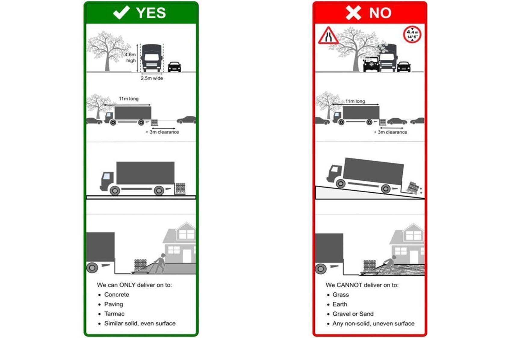 Rolawn Delivery Instructions Image